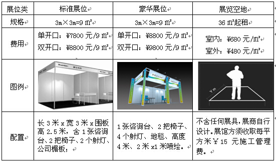 參展費用