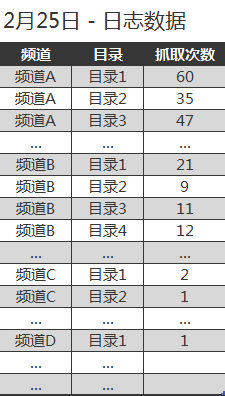 網(wǎng)絡(luò)營銷