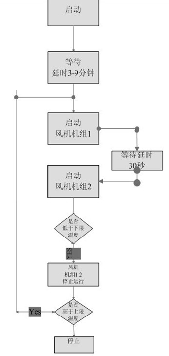 冷藏庫(kù)操作規(guī)范