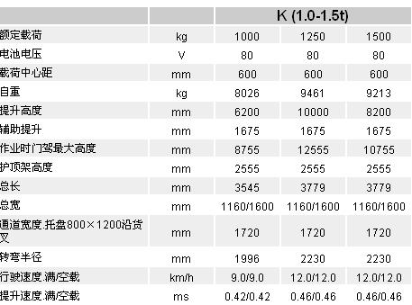 叉車參數(shù)