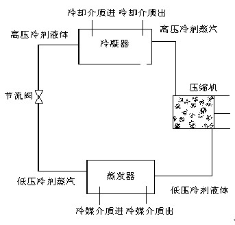 中國冷鏈物流網(wǎng)