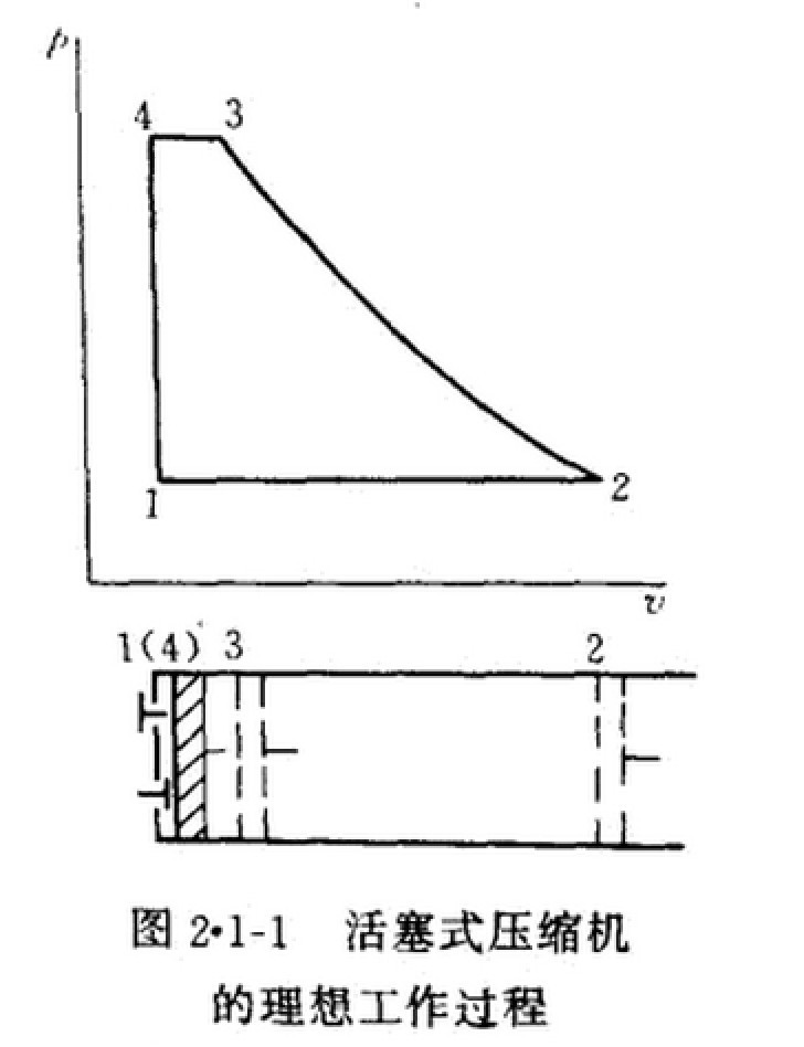 活塞式制冷壓縮機(jī)的工作原理 活塞式制冷壓縮機(jī)的工作原理