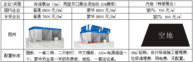 展位費用