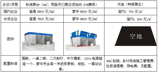 展會費用