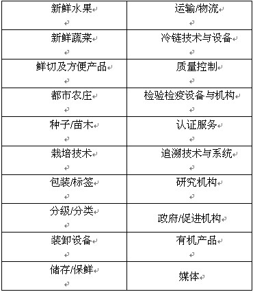 上海新鮮果蔬貿(mào)易及貯藏、物流技術(shù)展覽會(huì)展品