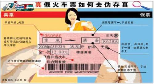 怎樣識(shí)別真假火車票