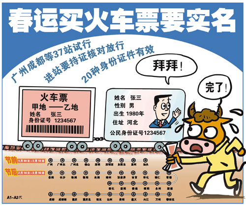 鐵路部門建議旅客盡量用二代身份證購(gòu)票驗(yàn)證