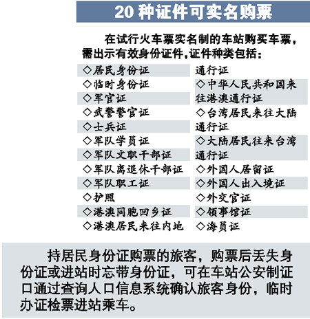 20種證件可買實(shí)名車票，但漏了學(xué)生證？
