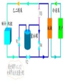 [  ] 空調(diào)制冷系統(tǒng)故障檢查維修